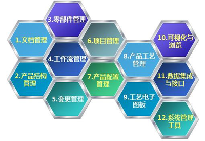 廈門東綸信息化管理咨詢 助力企業(yè)數(shù)字化轉(zhuǎn)型，提升核心競爭力